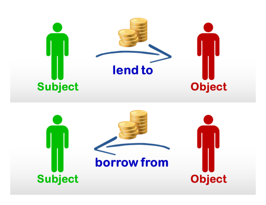 Borrow Lend Or Use Ed Chen Words